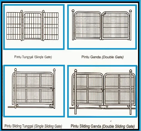 model pintu pagar brc